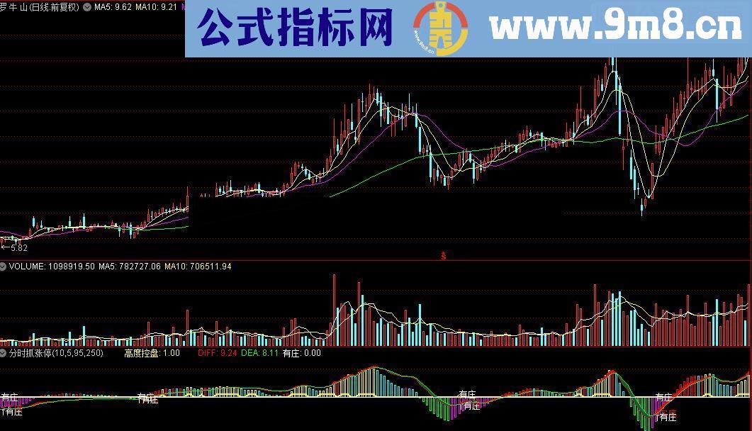 通达信分时抓涨停副图源码贴图