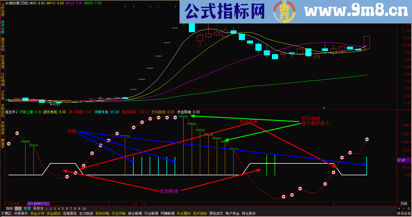 股市狙击手幅图公式 源码