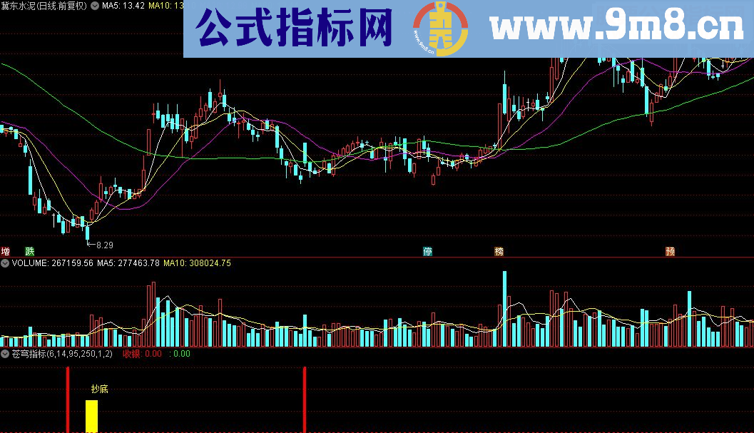 通达信苍穹指标公式源码