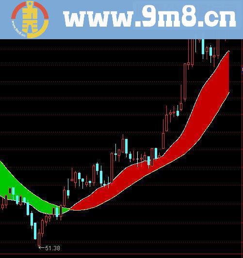 通达信多空王源码