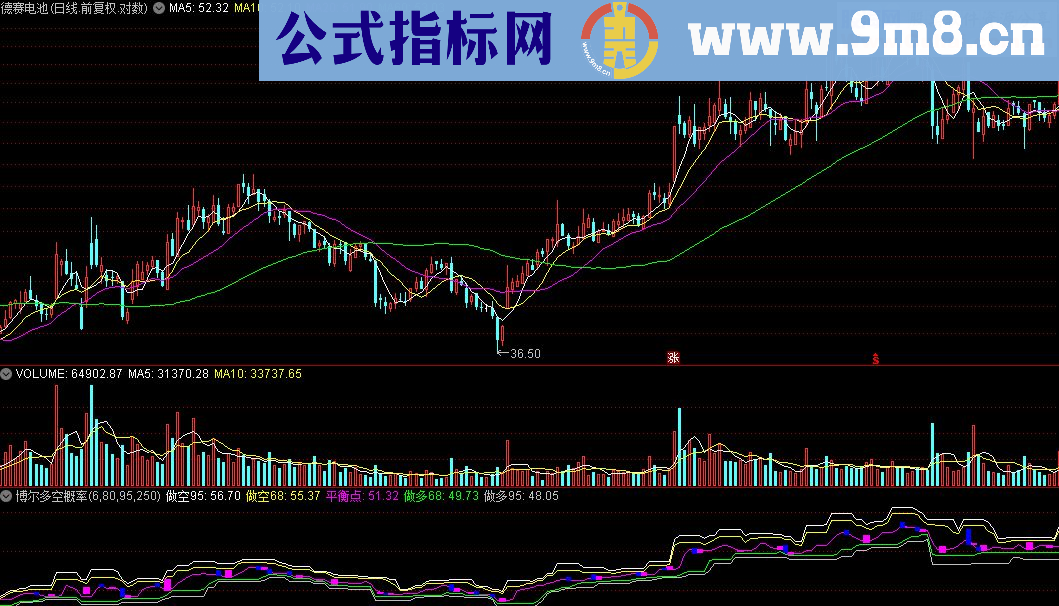 通达信博尔多空概率指标公式