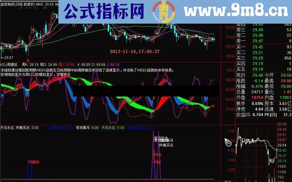 首发通达信大智慧 周KDJ双波段模拟 高精准绝密指标公式（源码和截图）