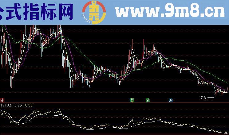 通达信廿六指标源码