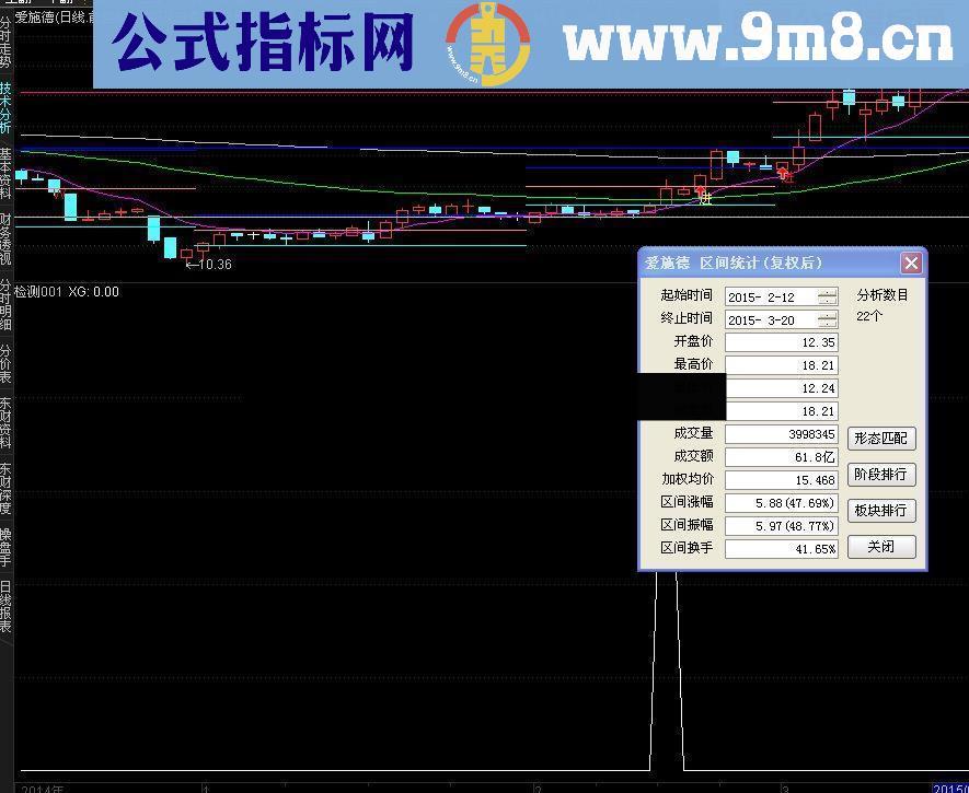 横盘突破选股