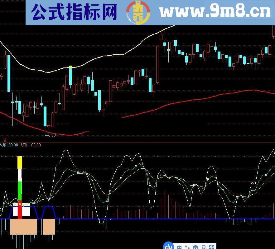 通达信很好的抄底指标公式（绝对没有未来函数）