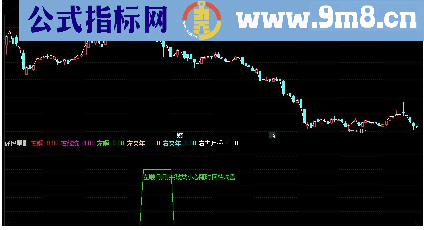 通达信巴菲特理念副图指标源码 