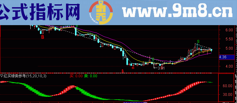 通达信红买绿卖参考（指标副图同花顺通用贴图）