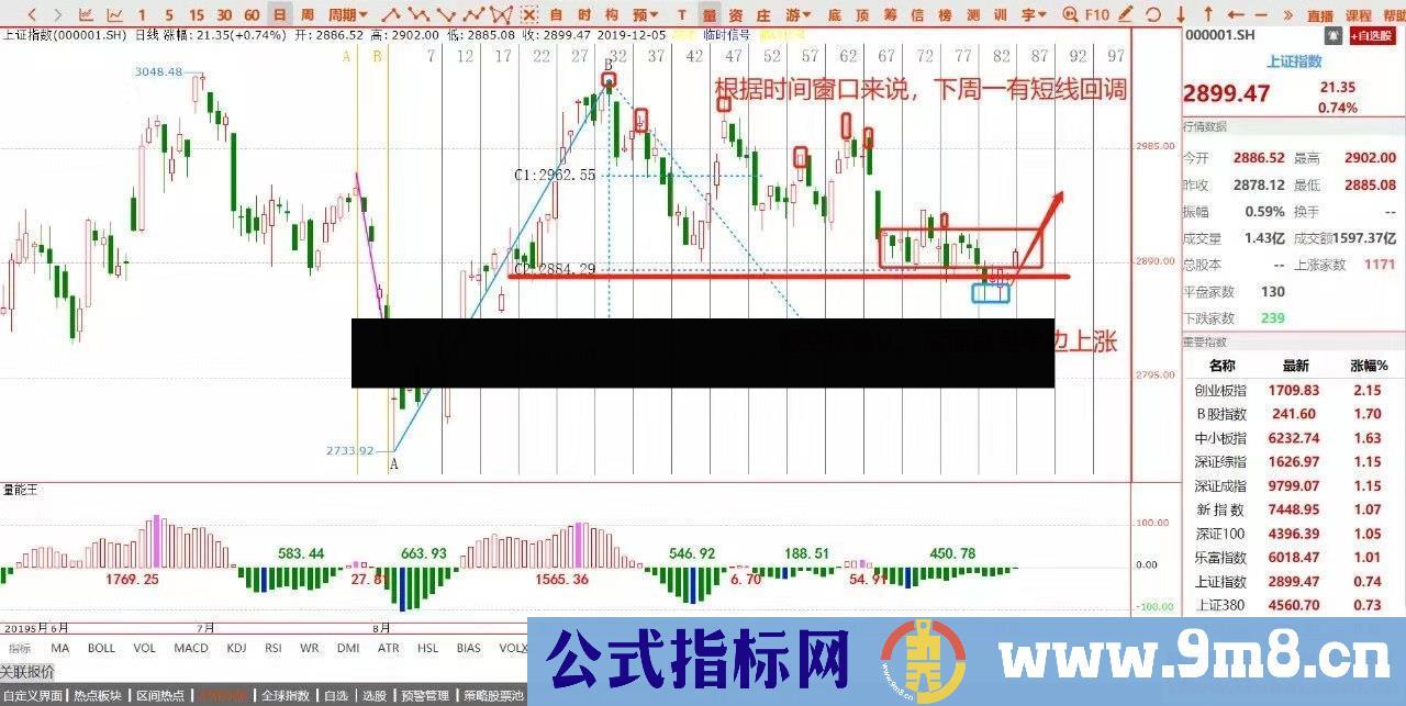 通达信高仿预测赢家两点买入（指标主图贴图）加密 不限时 无未来