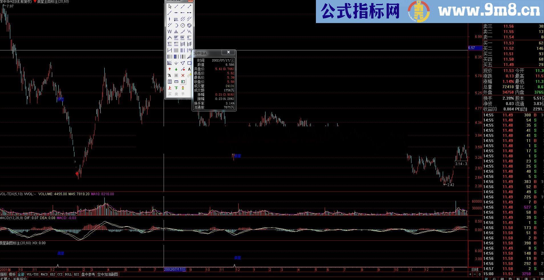 晨星公式（源码 副图 通达信 贴图）做了部分优化