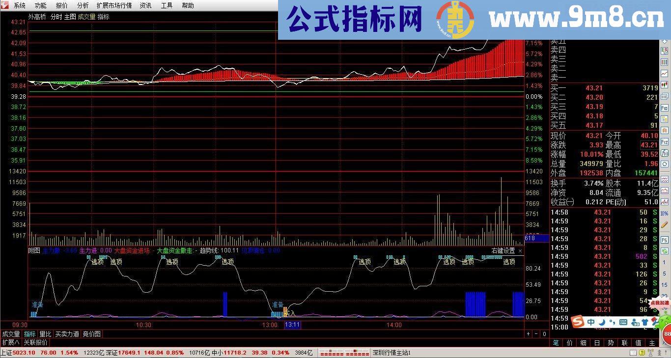 主图和附图参考（大牛市中赚钱利器）