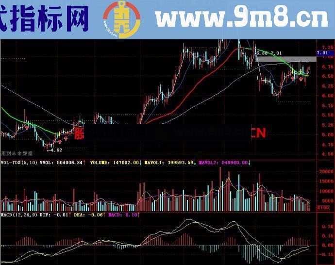 通达信30顶主图指标