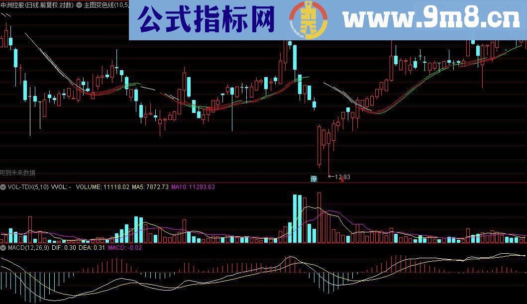 通达信变色线主图源码