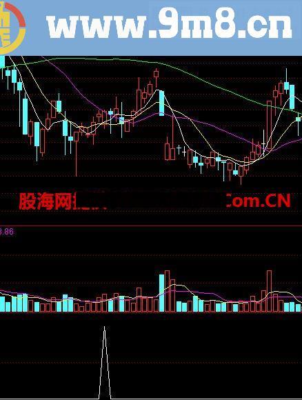 通达信三增三阳指标公式