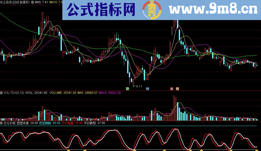 通达信空仓抄底指标公式