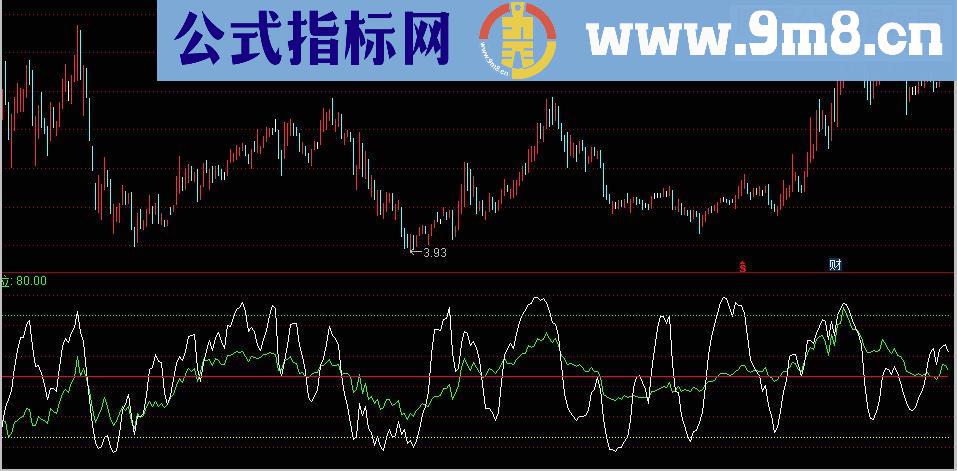 通用多空决策公式