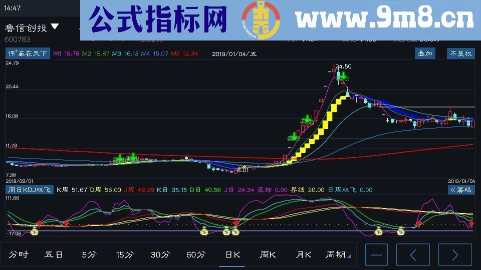 通达信超赢趋势（主图源码手机适用贴图）