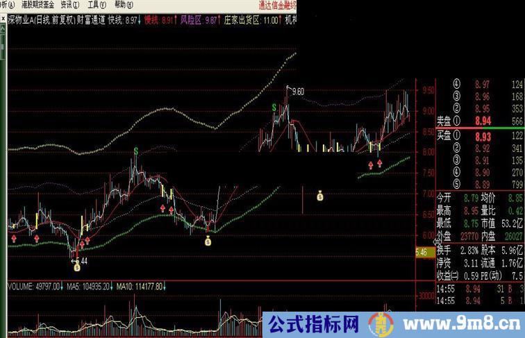 通达信财富通道源码副图