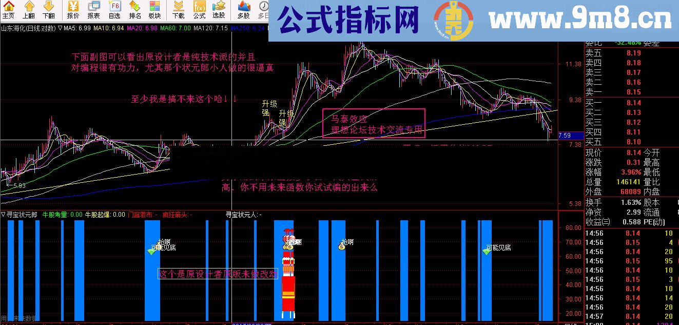 通达信卧底涨停摸底寻底寻宝状元郎（源码副图贴图）4个独立公式