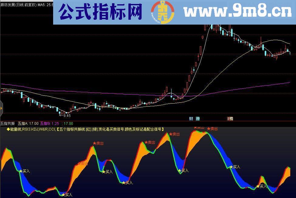 通达信五指共振确认买卖点 副图