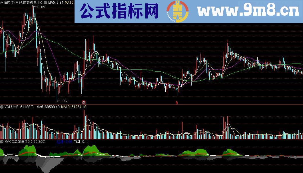 通达信macd美如画(改写自王照华的飞狐源码) 多周期共振 副图