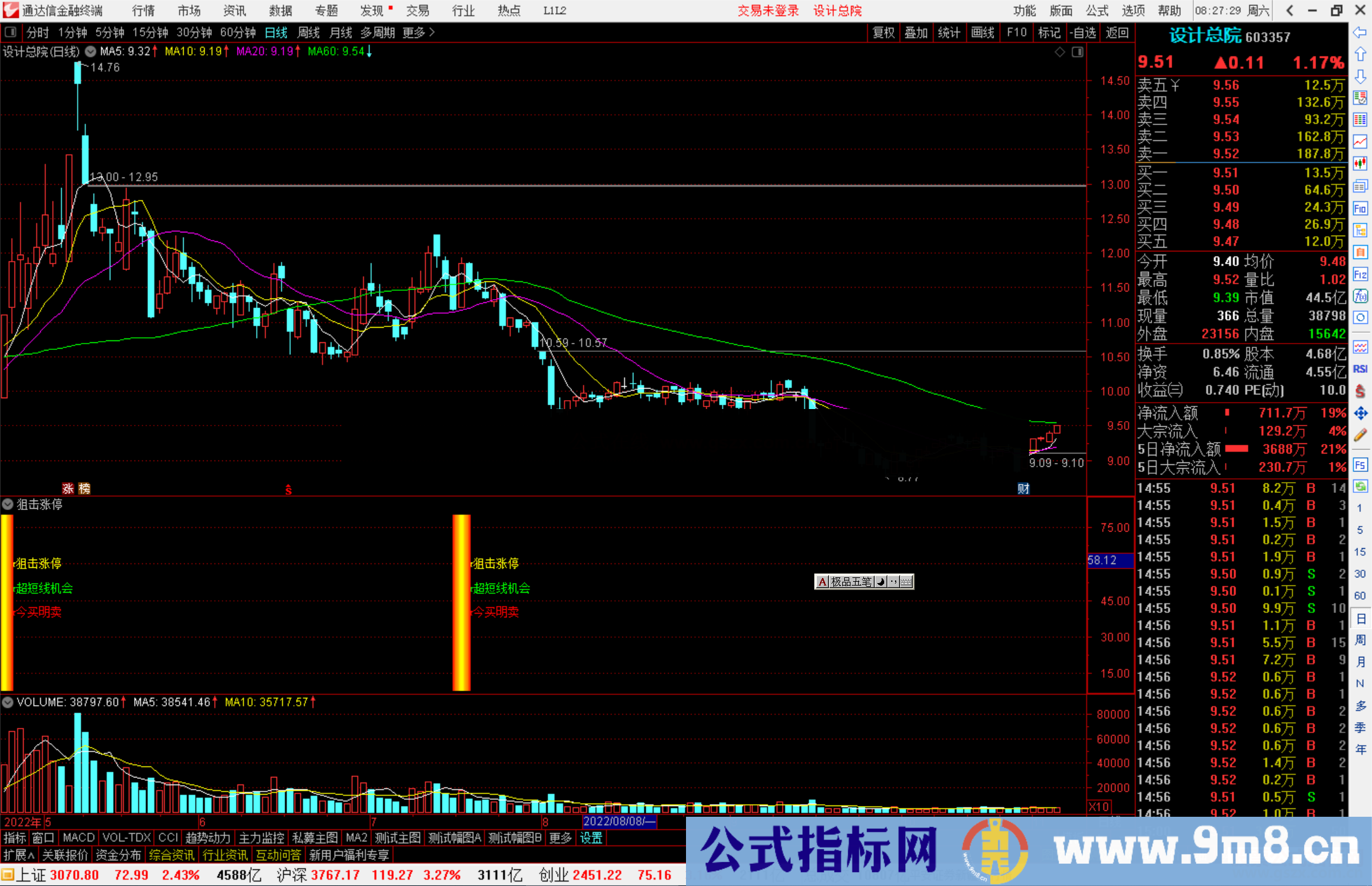 通达信狙击涨停指标公式源码副图