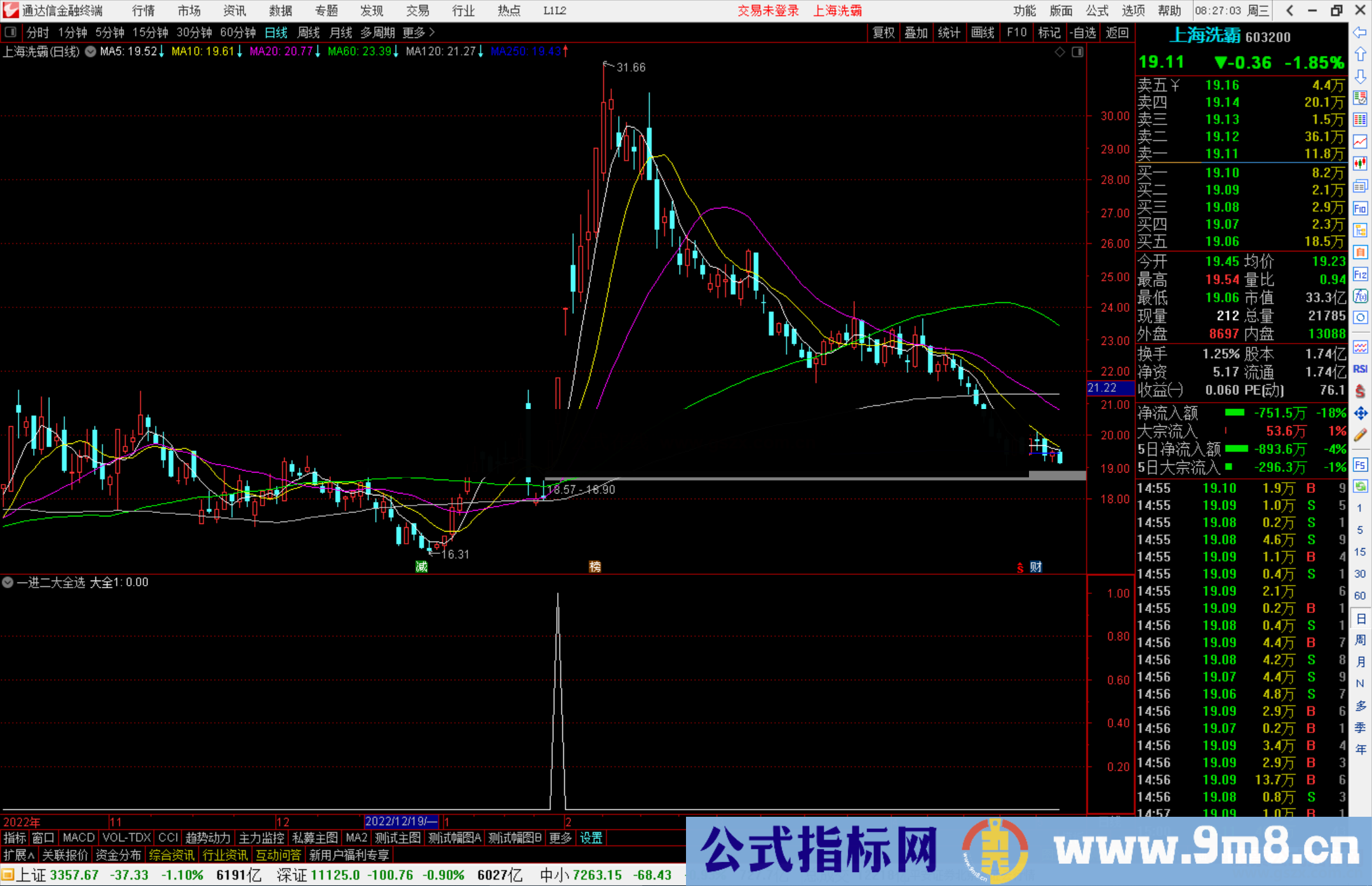 通达信一进二大全选股指标公式源码副图