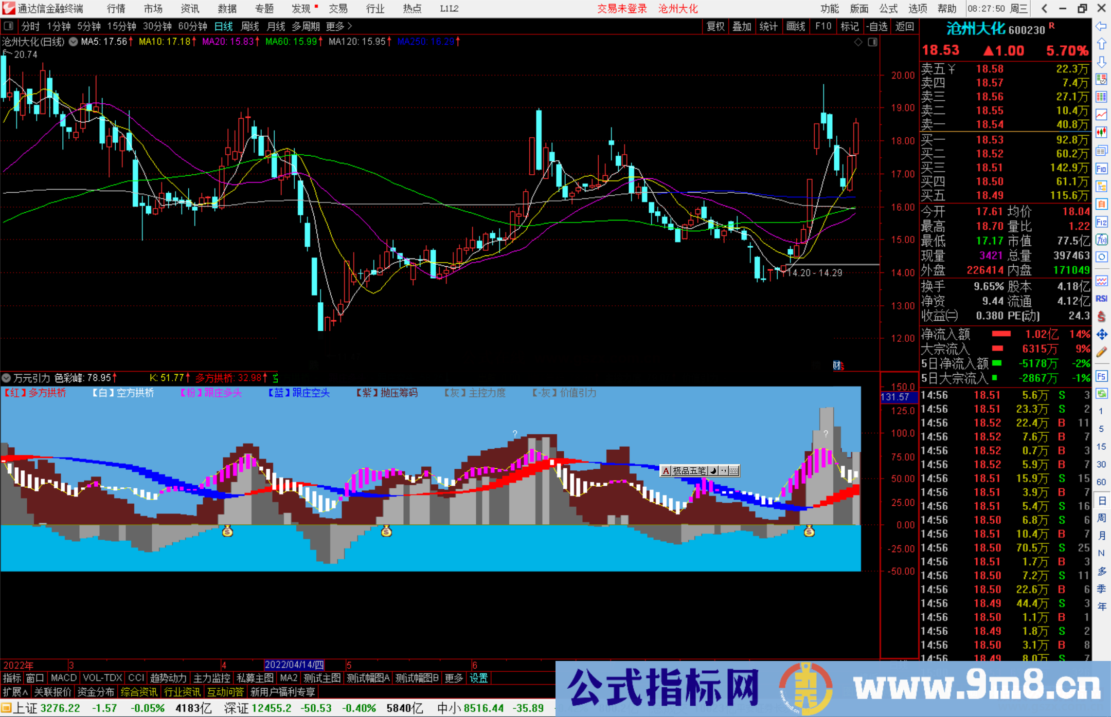 通达信万元引力指标公式源码副图