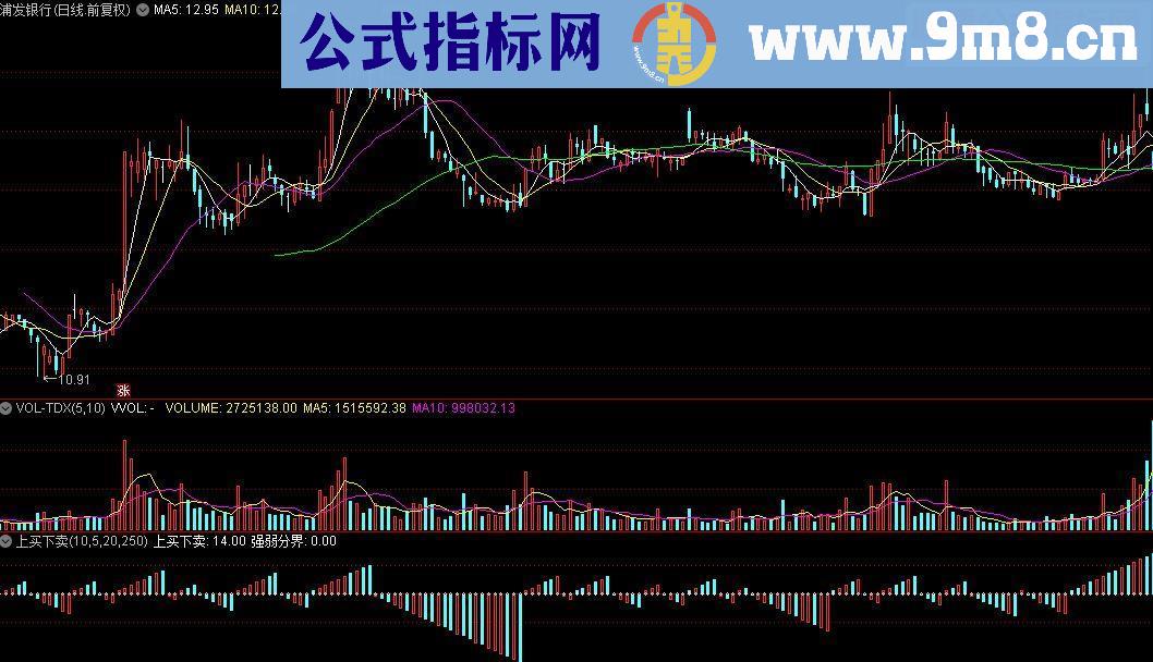 通达信上买下卖的指标公式