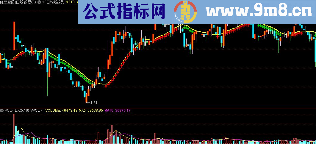 通达信18日均线趋势操盘主图指标公式