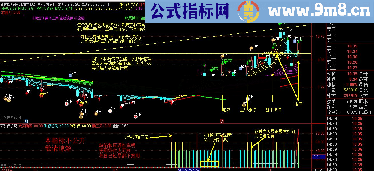 通达信卧底涨停摸底寻底寻宝状元郎（源码副图贴图）4个独立公式