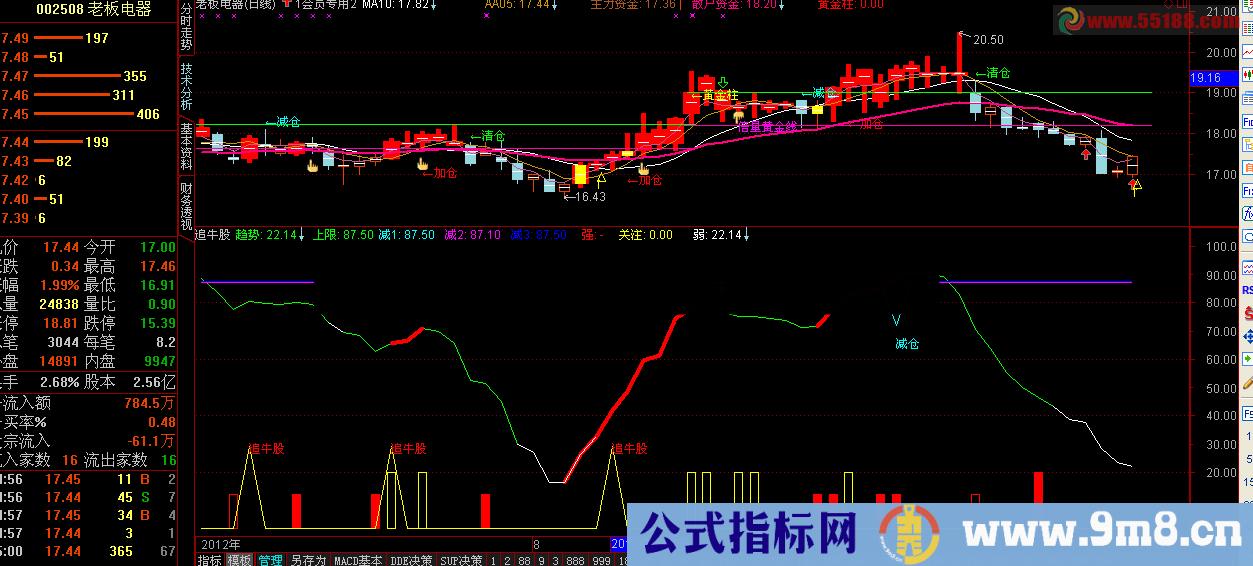 通达信牛市追牛股指标