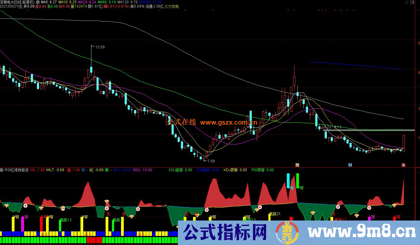 通达信RSI红绿持股波段副图指标公式源码