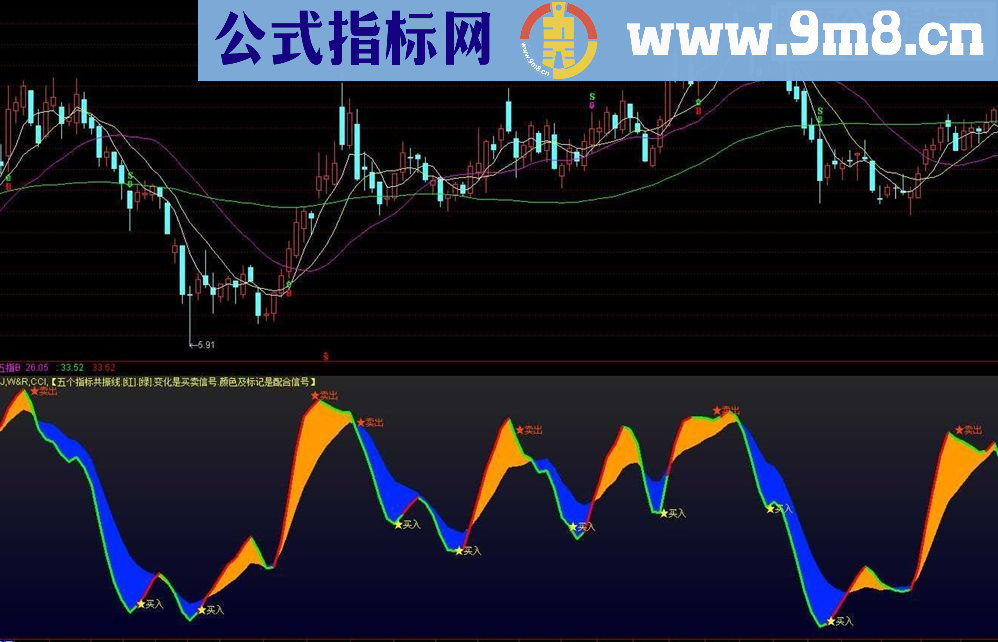 通达信五个指标用一条线源码