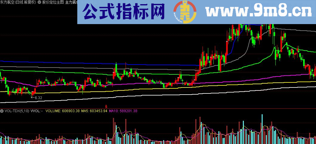 通达信股价定位主图源码贴图