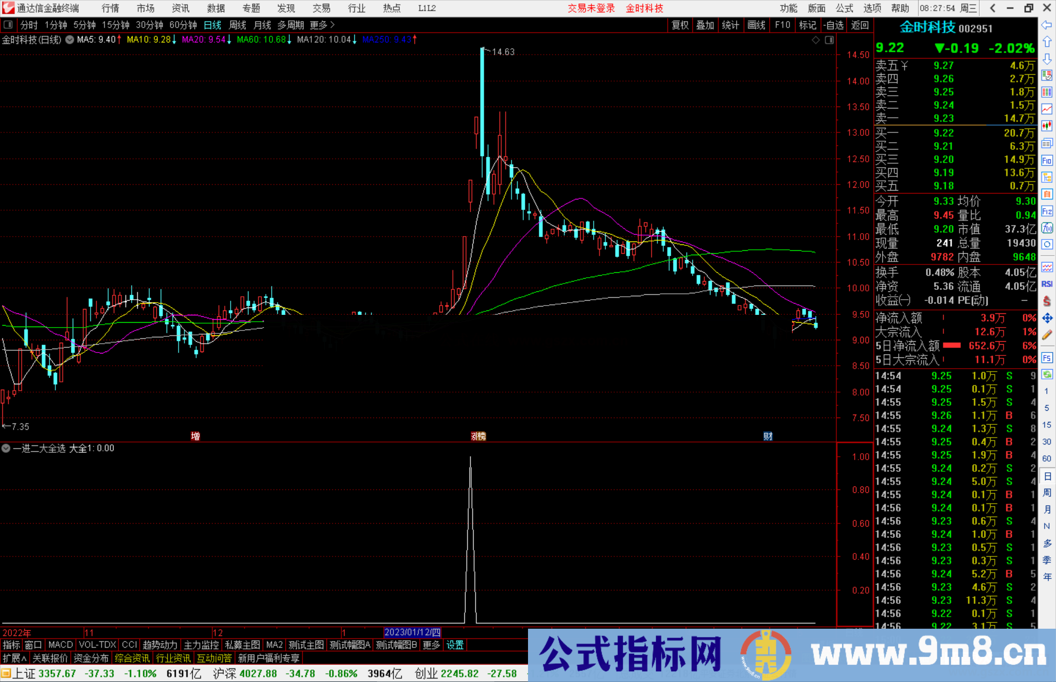 通达信一进二大全选股指标公式源码副图