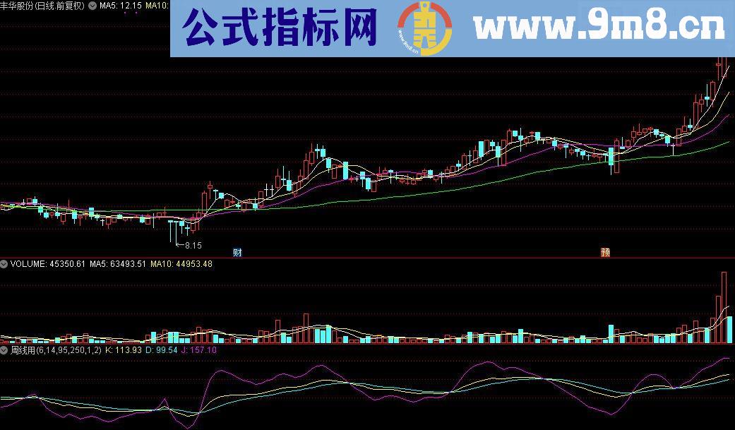 通达信周线用指标源码贴图