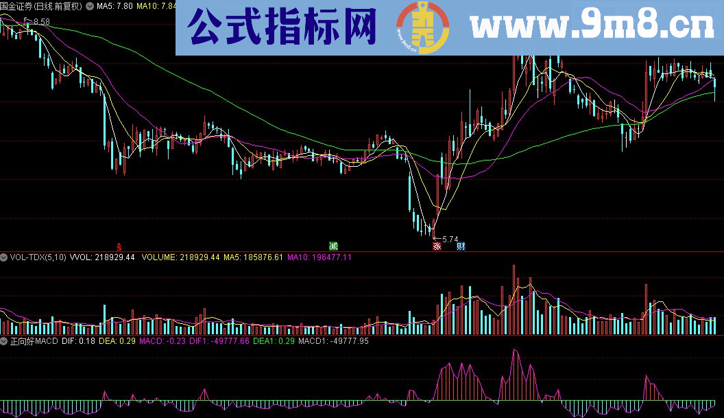 通达信正向好MACD指标公式