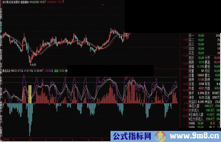 通达信--启爆抄底副图指标公式