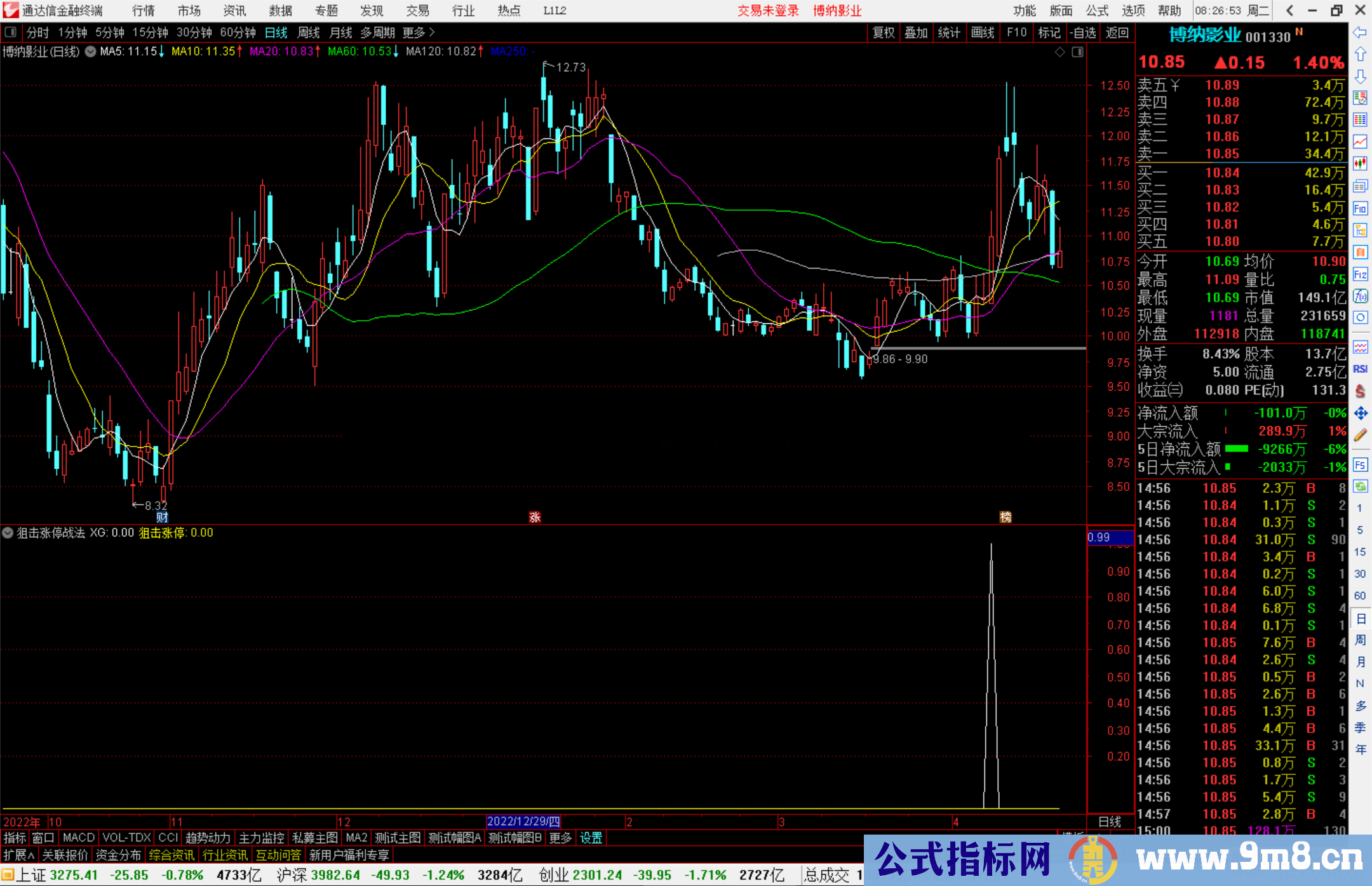 通达信狙击涨停战法副图指标公式源码