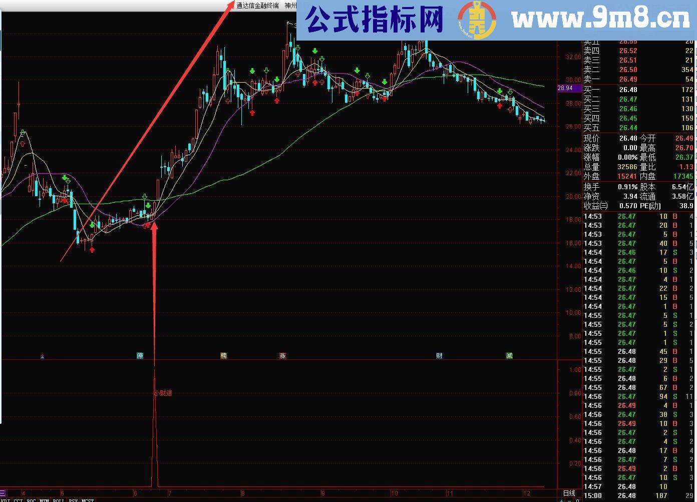 通达信末日小财迷副图指标 贴图