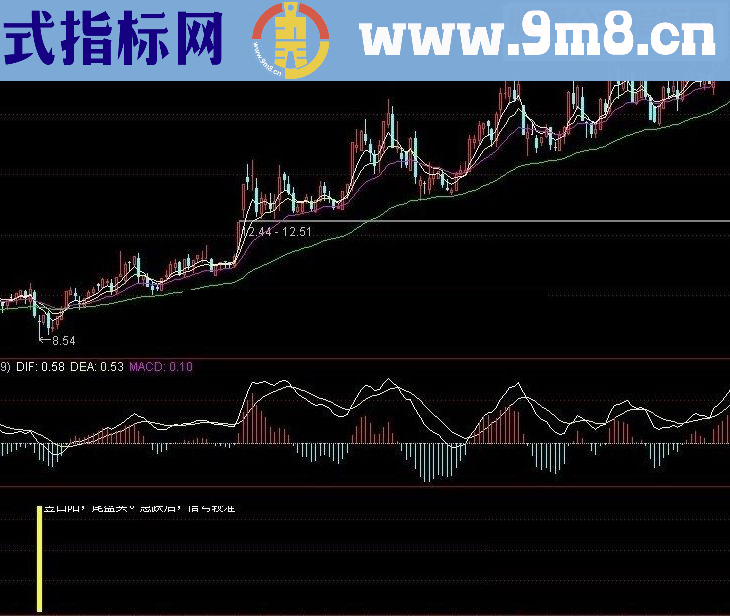 发一个提前买入的指标，很好的一个指标，信号出现后一般都有一波不错