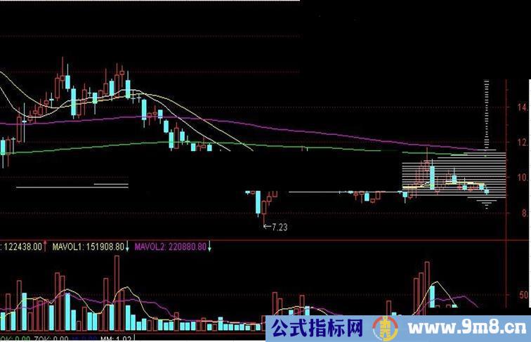 通达信---主图筹码峰指标公式