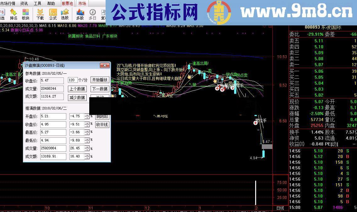 通达信卧底涨停摸底寻底寻宝状元郎（源码副图贴图）4个独立公式