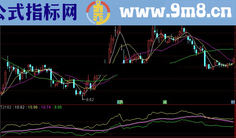 通达信廿六指标源码