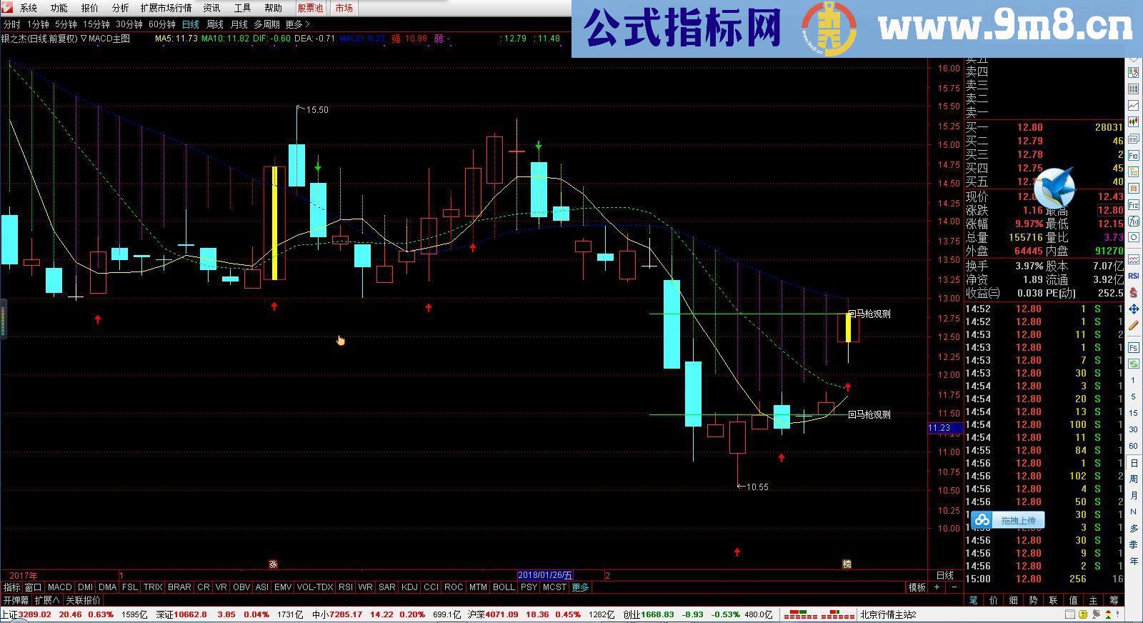 通达信MACD结合rsi和kdj主图贴图源码