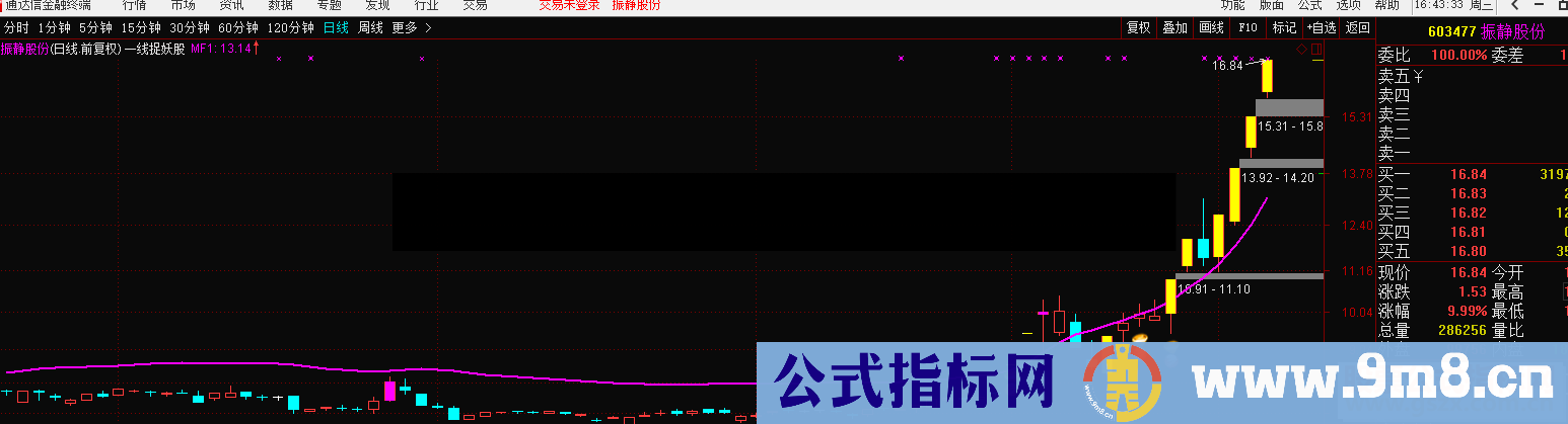 通达信一线捉妖股（指标主图贴图）加密