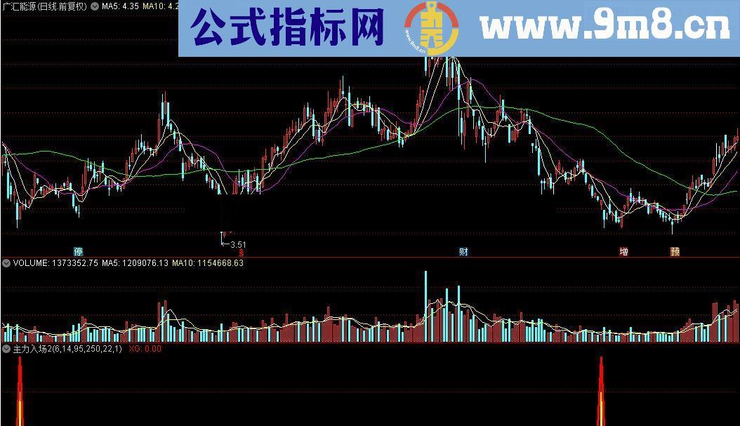 通达信主力入场2源码