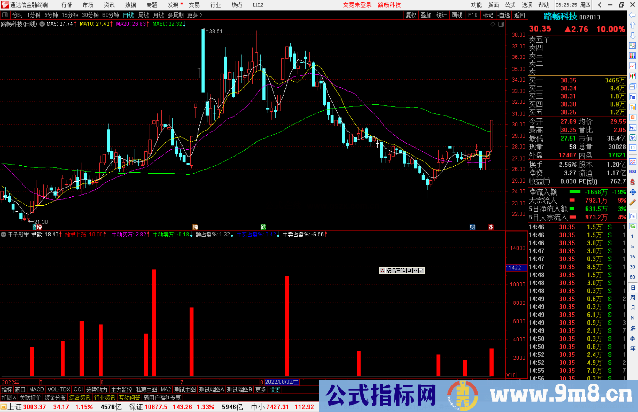 通达信王子新量指标公式源码