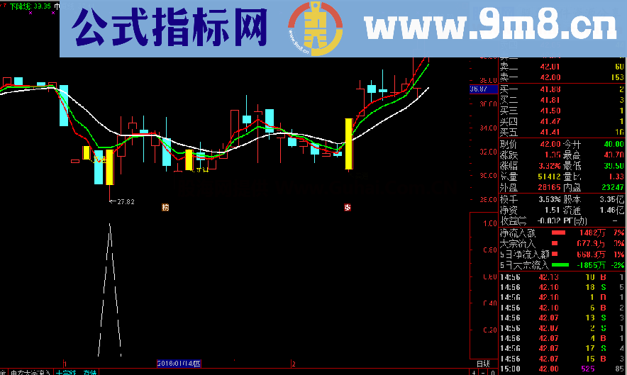 涨停十字星一夜情稳胜 副图/选股 源码 