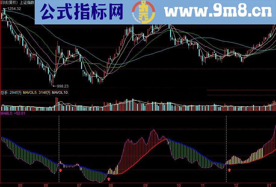 通达信大资金秘诀 资金动能公式